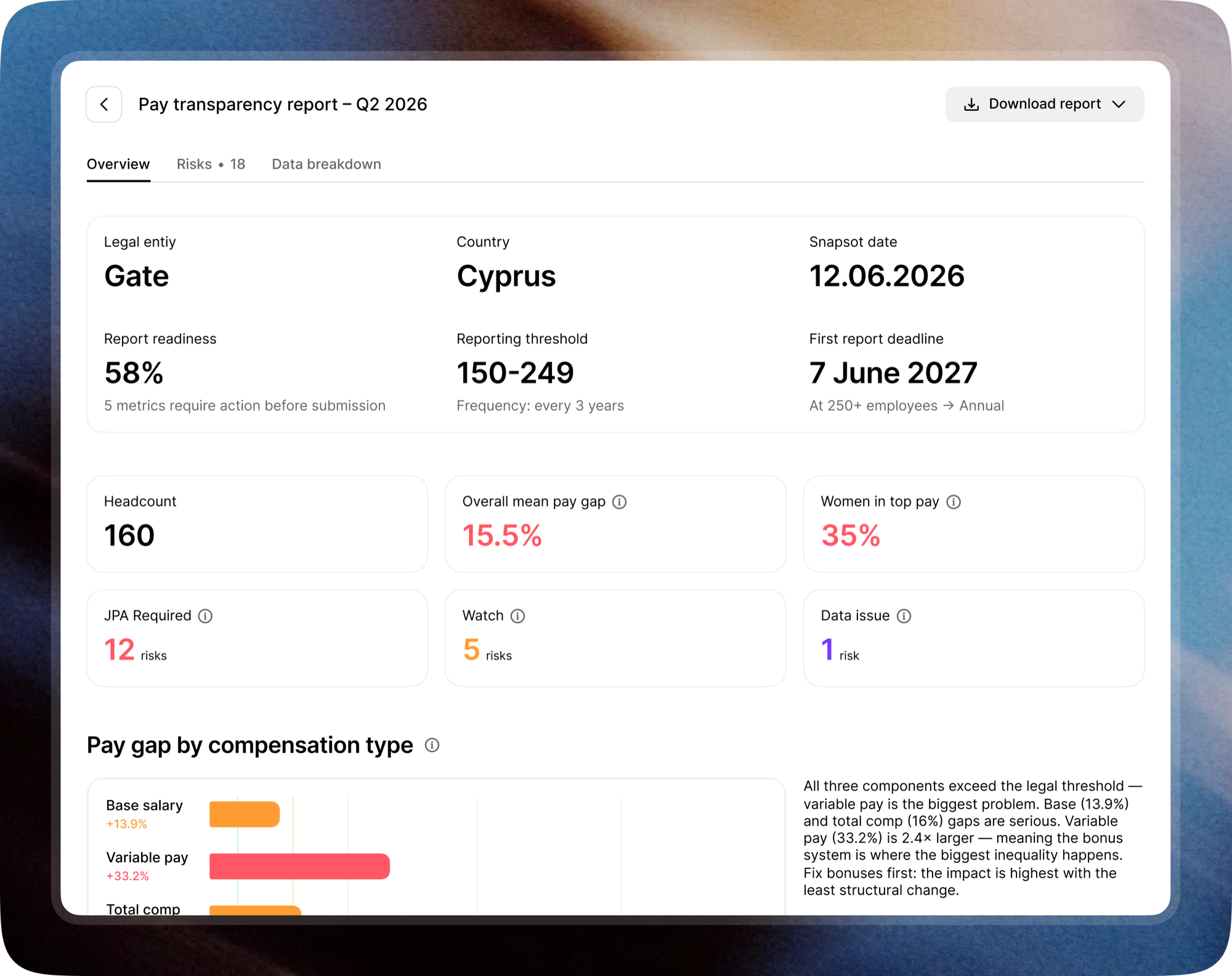 Gate Pay Transparency showing pay bands scored for gender pay gap risk