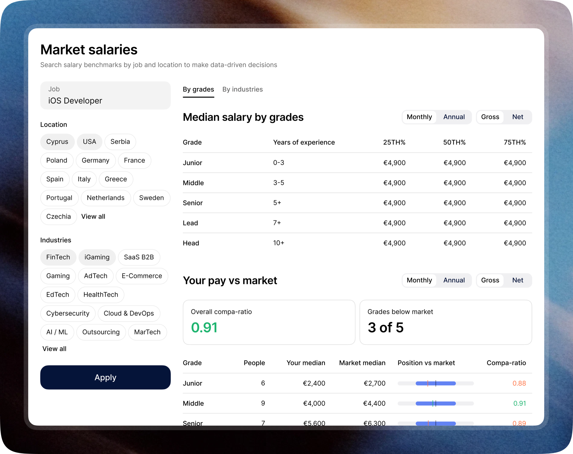 Gate Salary Market showing a role benchmarked against market salary percentiles