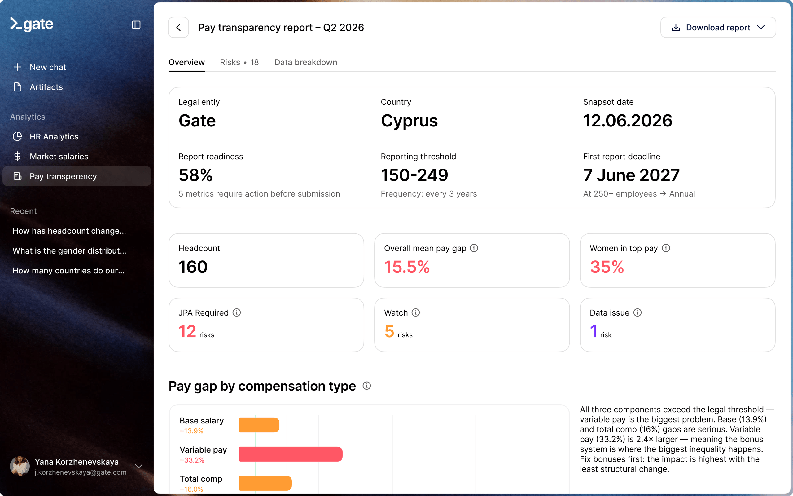 Gate pay transparency report dashboard