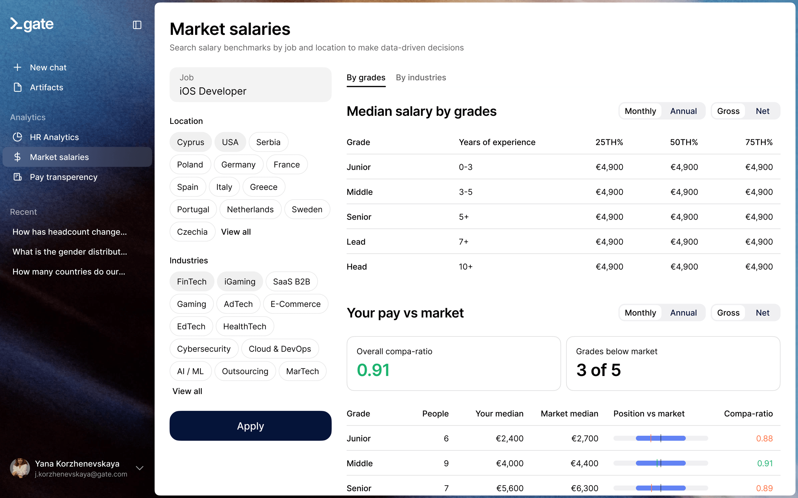 Gate salary market benchmarking dashboard